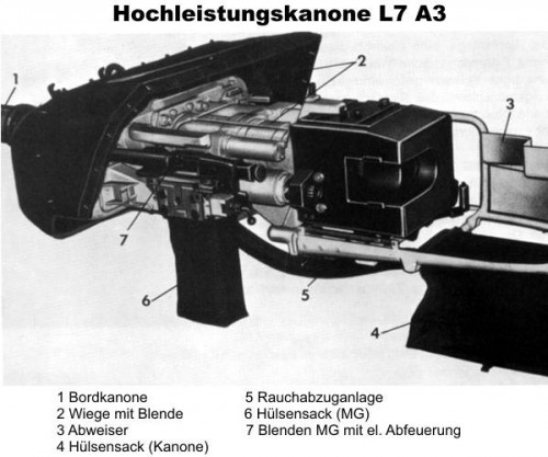 DETALII TUN L7A3 -LEOPARD 1