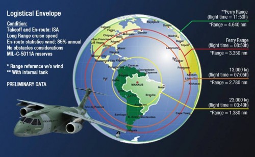 Embraer KC-390 chart