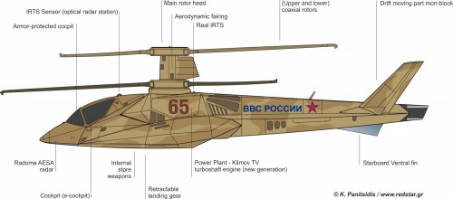 Kamov_UBK_Eng (1500 x 661)