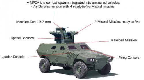 MBDA_MPCV_graphic_sasiu_Panhard