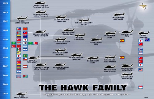 S-70A (UH-60M)-7 ED