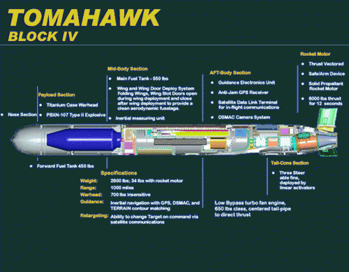 ORD_BGM-109_Tomahawk_Block_IV_Cutaway_lg