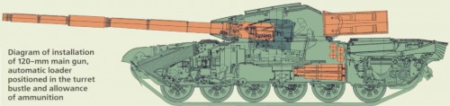 T72-120_diagram