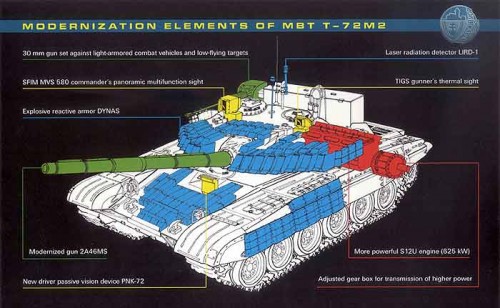 modern_t72_big