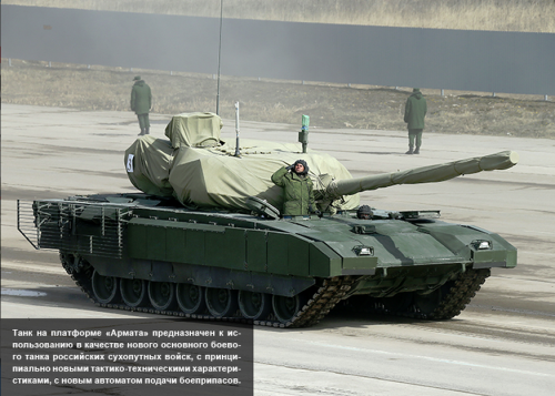 armata tanc