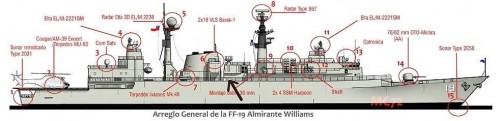 Almirante Williams 22 frigate
