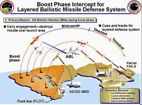 Patriot system (6)