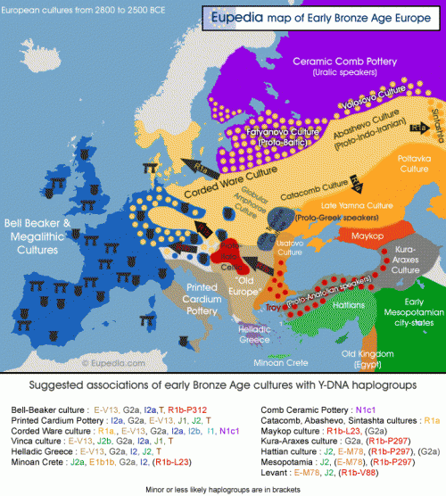 asocieri-sugerate-inceputul-Epocii_Bronzului