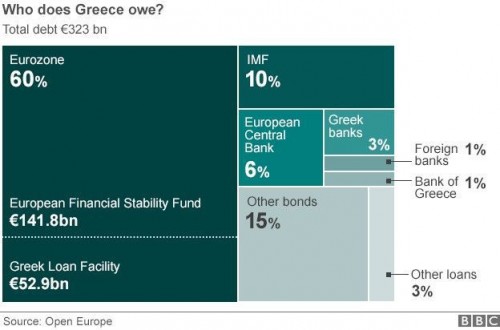 grecia datorii