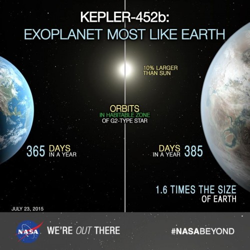 NASA-exoplaneta-foarte-asemanatoare-Pamantului-Kepler-452b1
