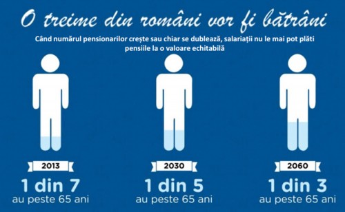 Raportul-privind-imbatranirea-populatiei-in-2012-Proiectii-economice-si-bugetare-pentru-cele-27-de-state-membre-ale-Uniunii-Europeene-2010-2060.