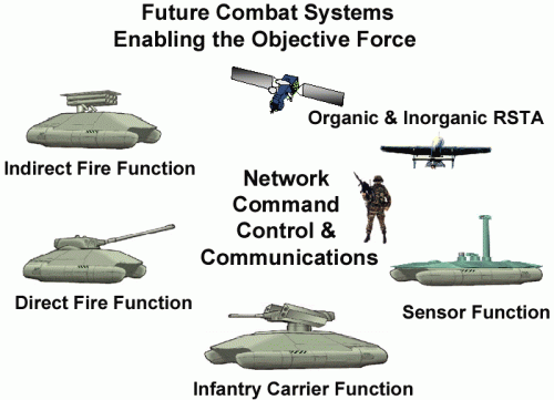 fcs-2000