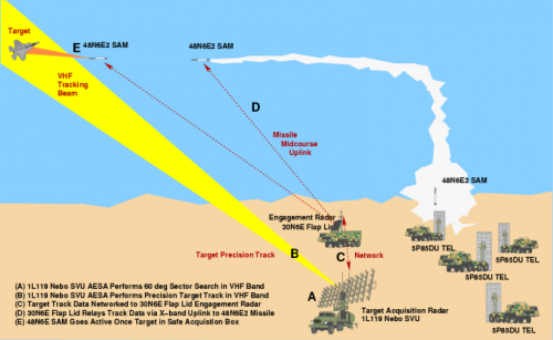 S-300PMU2-Battery-Integration-1