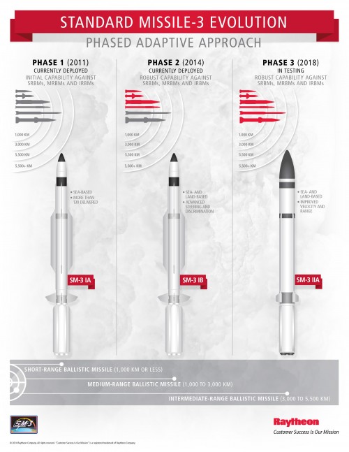 rms12_sm3_infographic_download