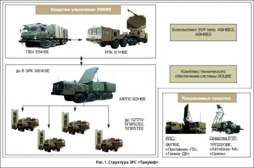 rusia-a-introdus-noul-sistem-s400-triumf-2012-sistem-antiracheta-rusesc--125