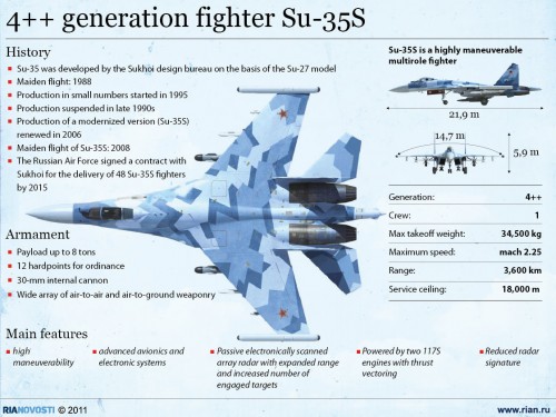 4-plus-plus-gen-fighter-RSB-Sukhoi-Su-35-Suhoi-Su-35