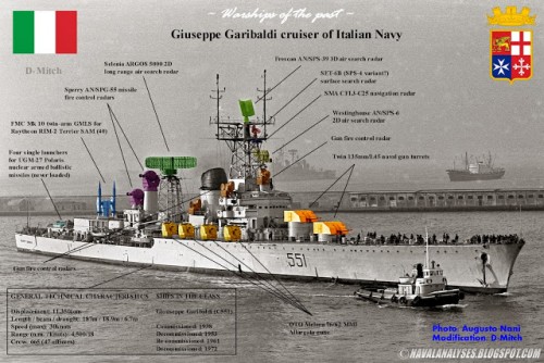 CRUCISATORUL GARIBALDI -PANOPLIA MODERNIZARILOR