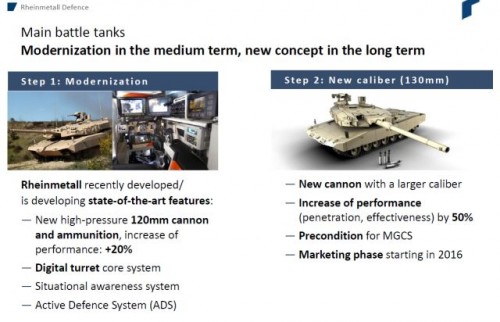 Rheinmetall_future_MBT_main_battle_tank_MGSC_Main_Ground_Combat_System_with_130mm_cannon_640_002