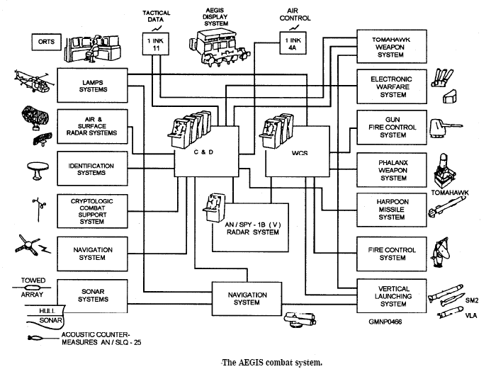 type 26