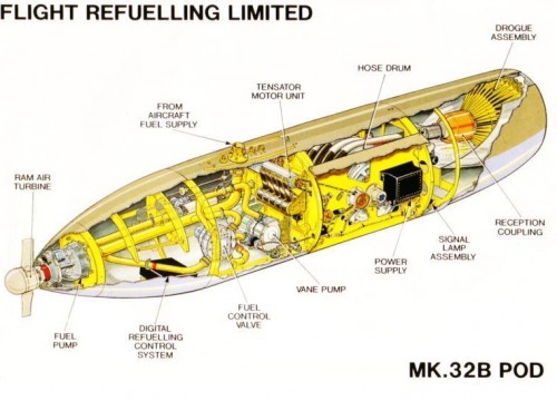 Air refueling pod