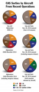 CloseAirSupport_chart2B