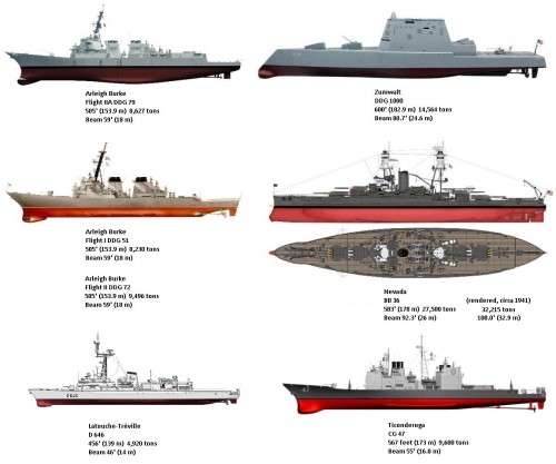 DDG-1000-Zumwalt_USS-Arleigh-Burke-FltI_USS-Arleigh-Burke-Flt-II_USS-Nevada-m7