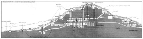 SECTIUNE LINIA MAGINOT