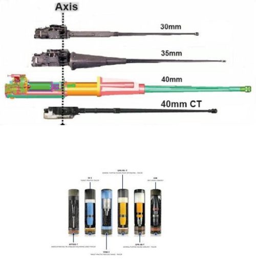 Tunul CT40mm si munitia telescopica