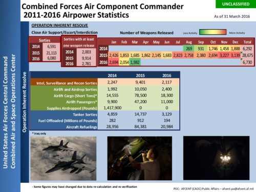 March_2016_Airpower_Summary-page-001