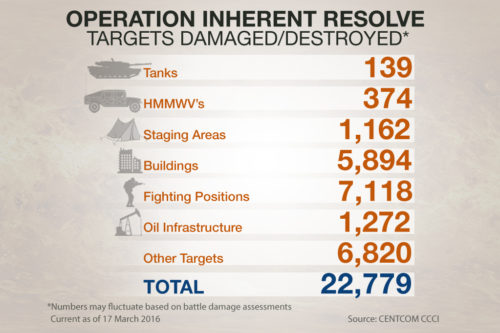 Operation-Inherent-Resolve-Mar17-2016