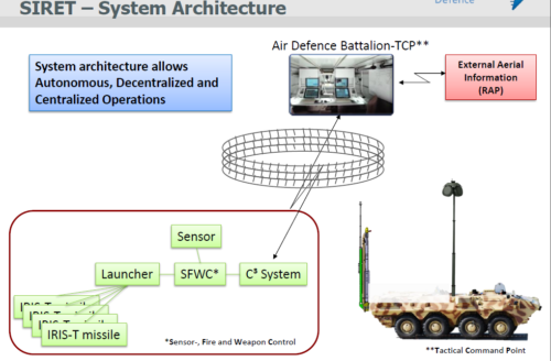 Siret shorad system