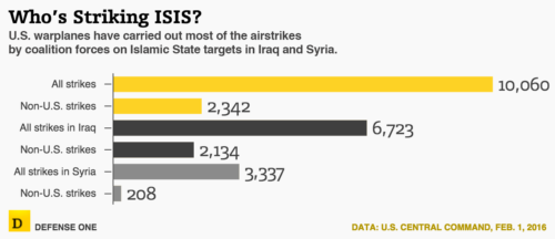 coalition_strikes_on_isis-2feb16