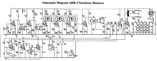 receptor ARR3 pentru baliza sonar
