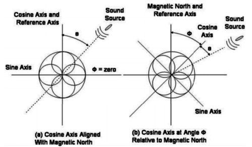 ANSSQ53 baliza sonar