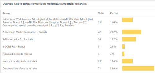 sondaj-7-fregatele-rezultate