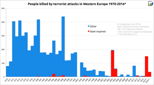 atacuri teroriste in europa