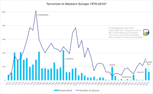 europa si terorismul