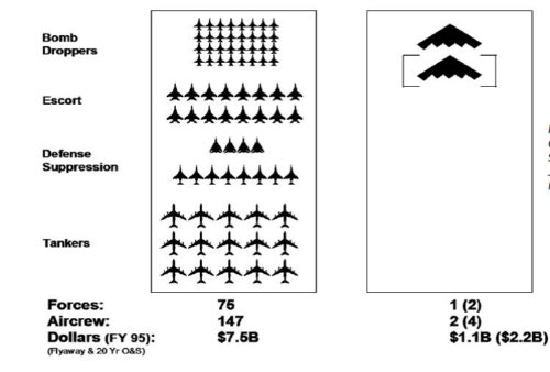 cost_leverage