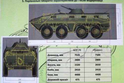 xSHBdS5eG50_BTR70_Varan
