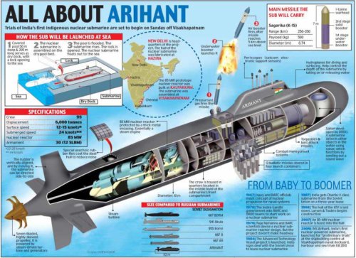 ins-arihant-1