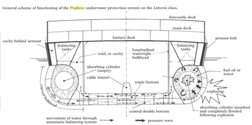 sistemul-pugliese