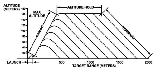 1-27_top_attack_flight_path