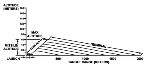 1-29_direct_attack_flight_path