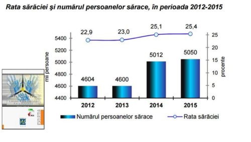 rata-saraciei-2012-2015