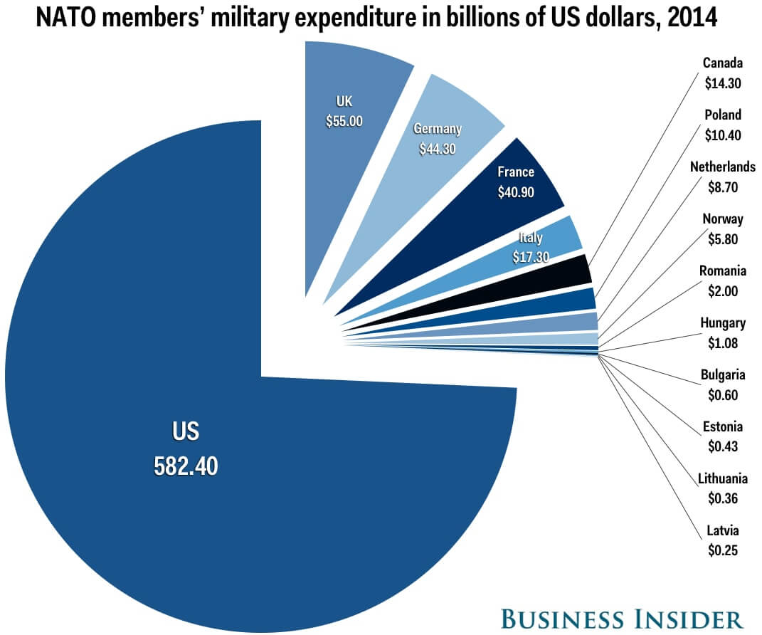 nato-per-country