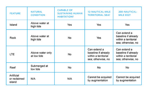 table_0