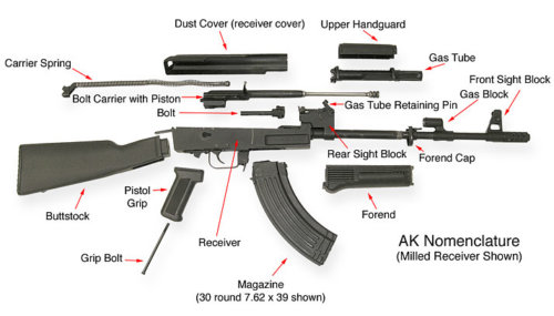 Elementele componente AK-47/74