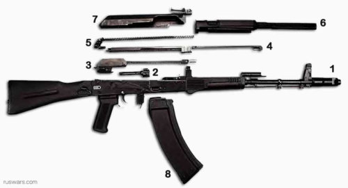 AK-107 – componente (n°4 – cele 2 tije in contra-actiune BARS)