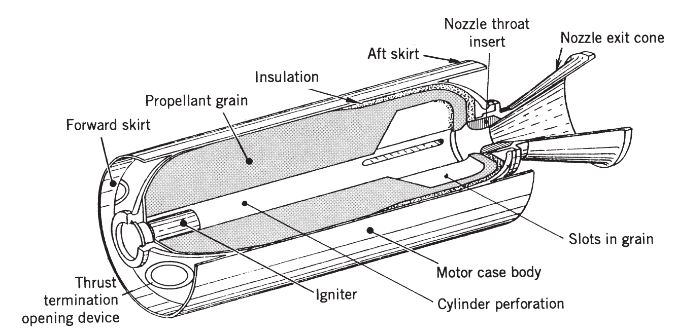 Solid Fuel Rocket Diagram