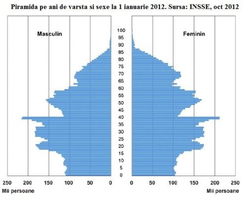 Despre Pilonul Ii De Pensii Romania Military